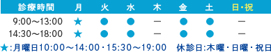 診療時間9:00～13:00・14:30～18:00★:月曜日10:00～14:00・15:30～19:00　休診日:木曜・日曜・祝日